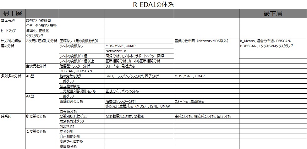 ウェブアプリ　R-EDA1