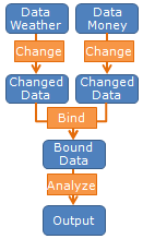 Process of data analysis