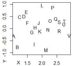 Dot Graph of Words