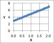 without dispersion