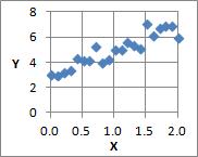 with dispersion