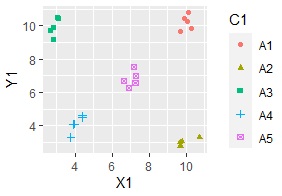 2-Dimension Scatter Plot