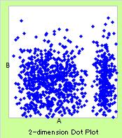 2-Dimension Scatter Plot