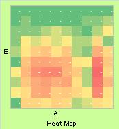 Heat Map