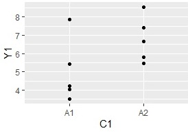 1-dimension scatter plot