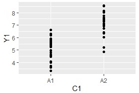 1-dimension scatter plot