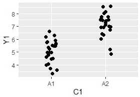 1-dimension scatter plot(jitter)