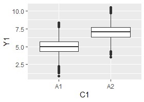 Box Plot