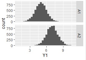 Histogram