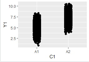 1-Dimension Scatter Plot