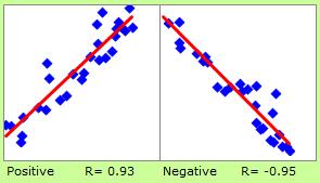 2-Dimension Scatter Plot