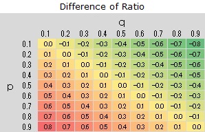 ratio