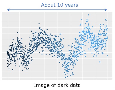 Image of Dark data