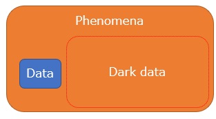 Image of Dark data