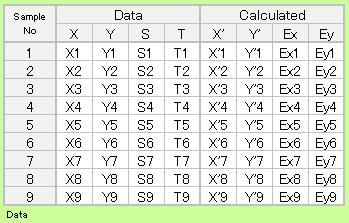 sample data