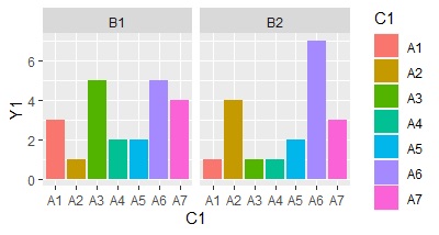 Bar Plot