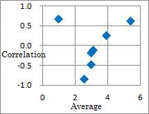 01data