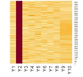 Heat Map