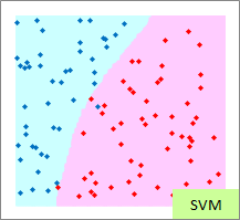 SVM