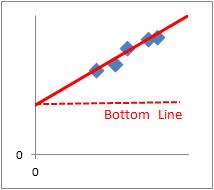 analysis of bottom