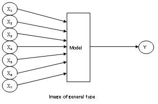 Analysis Using Intermediate Layer