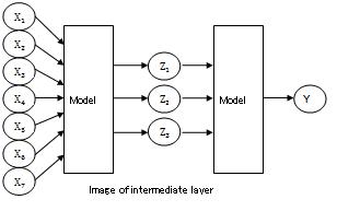 Analysis Using Intermediate Layer