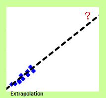 Extrapolation