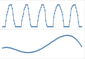 sensor data