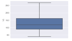 box plot