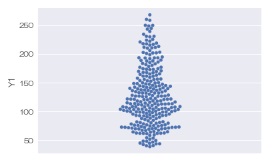 swarm plot