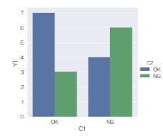 Bar Plot