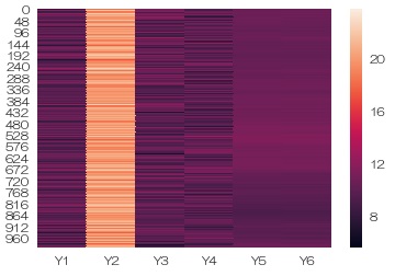 Heat Map