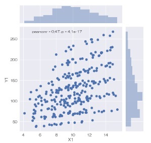 Joint plot