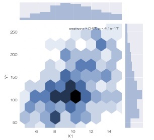 2-dimension histgram using hexagon