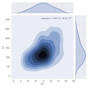 density distribution