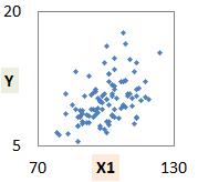 Y = X1/X2