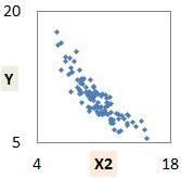 Y = X1/X2