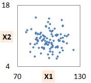 Y = X1/X2