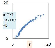 Y = X1/X2