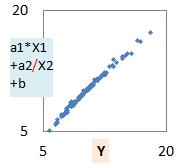 Y = X1/X2