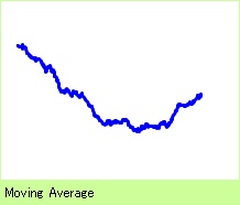 Moving average