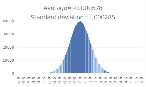 Significant stats page update