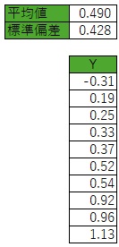 o value