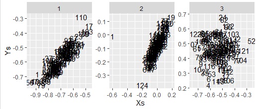 Canonical Correlation Analysis