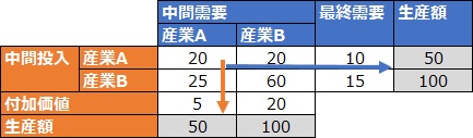 I-O model