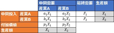 I-O model