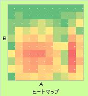 ヒートマップ