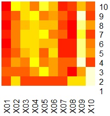 Heat map