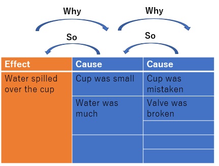 why-why analysis