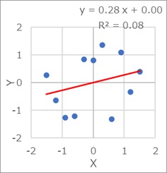 slope and correlation